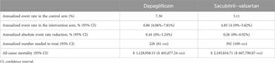 Dapagliflozin versus sacubitril–valsartan for heart failure with mildly reduced or preserved ejection fraction